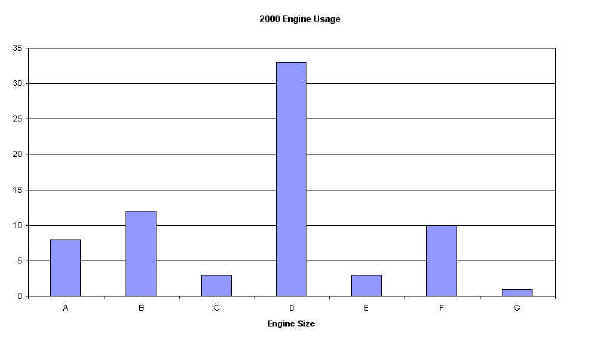 2000engineusage.jpg (16019 bytes)