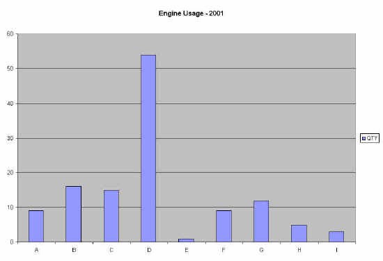 2002engine.jpg (17964 bytes)