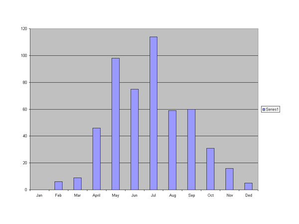 monthlyusage02
