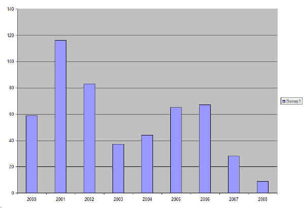 wpe2.jpg (39108 bytes)